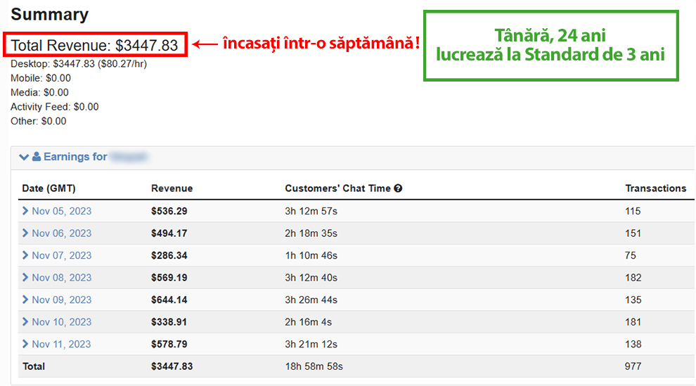 Exemplu 6 castiguri pe saptamana