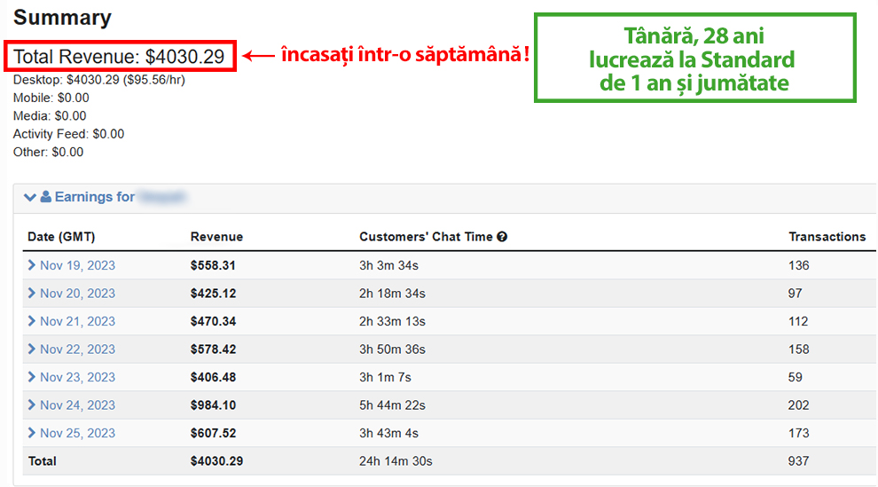 Exemplu 1 castiguri pe saptamana