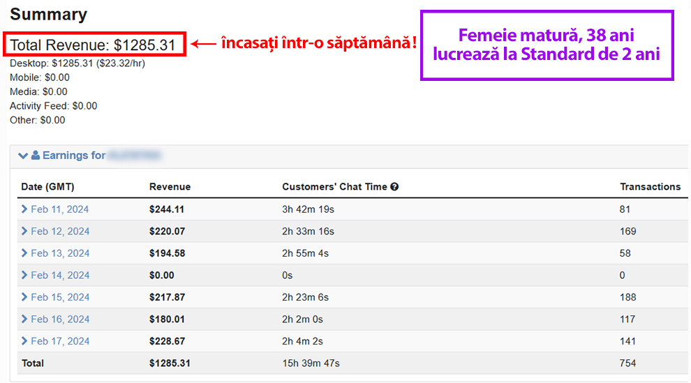 Exemplu 4 castiguri pe saptamana