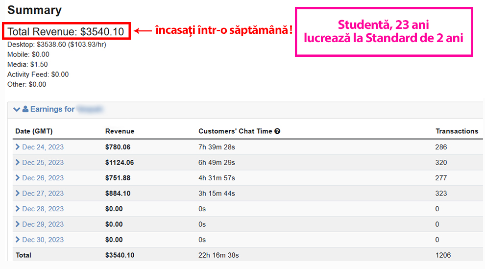 Exemplu 5 castiguri pe saptamana